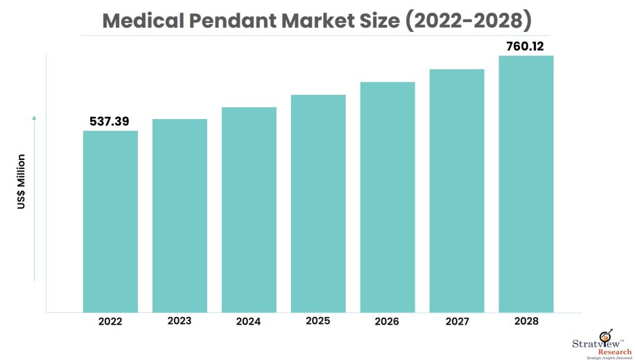 Medical-Pendant-Market-Insights